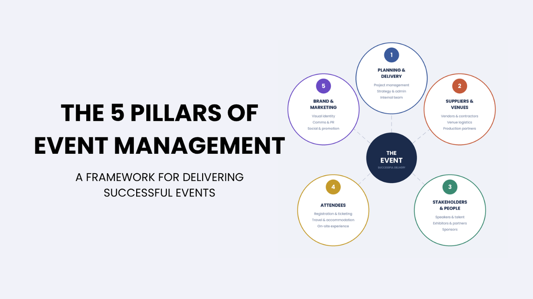 The 5 Pillars of Event Management: A Framework for Delivering Successful Events