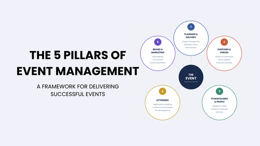 The 5 Pillars of Event Management: A Framework for Delivering Successful Events